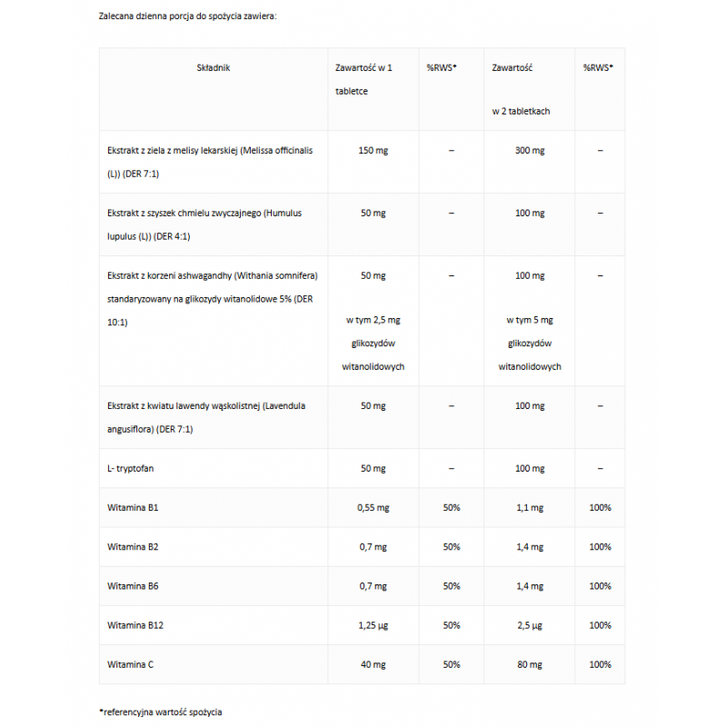 Sedarel Dzień | 20 tabletek 