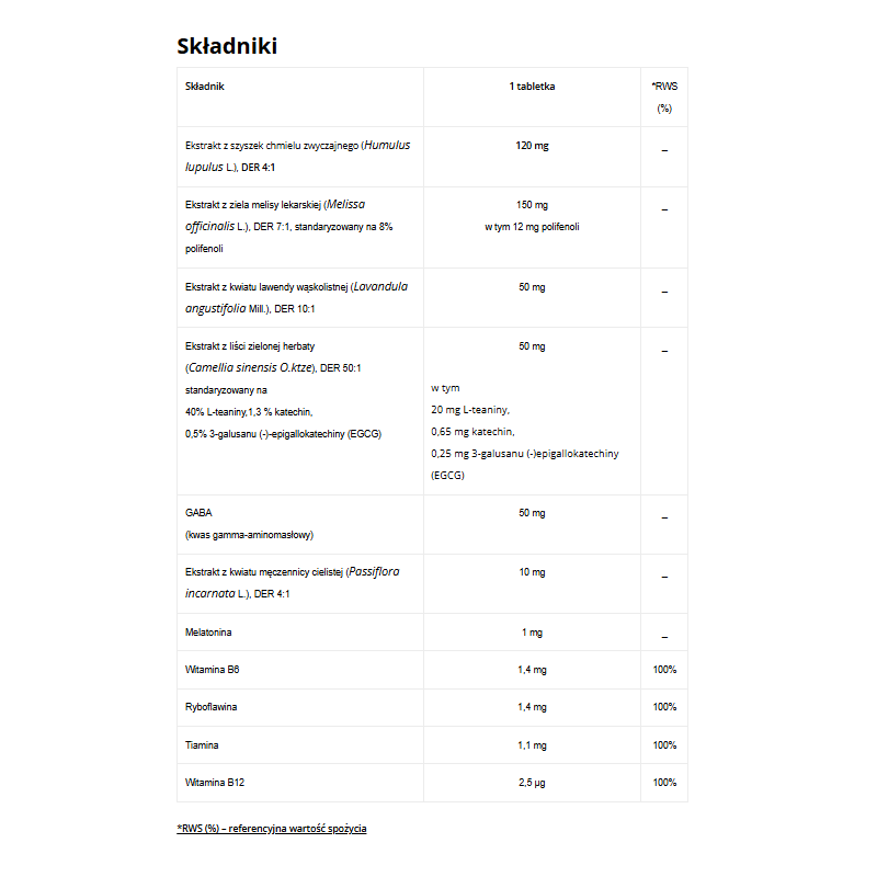 Sedarel Noc, 20 tabletek powlekanych 